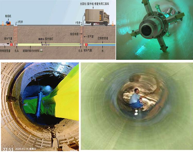 正安UV-CIPP内衬修复