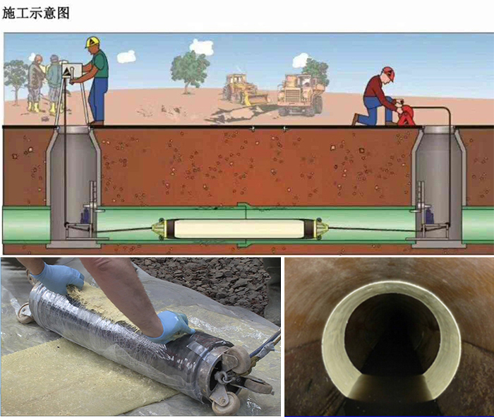 正安管道局部点状修复